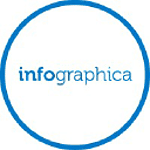 Infographica logo