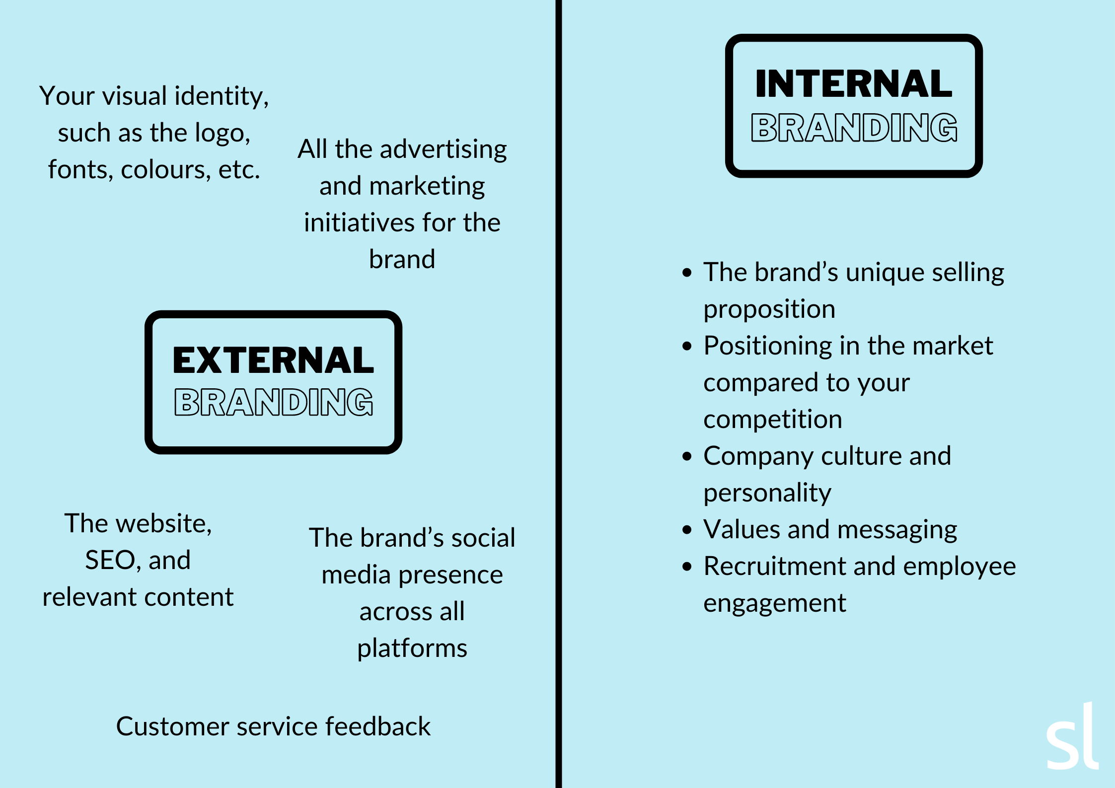 external vs internal brand audit