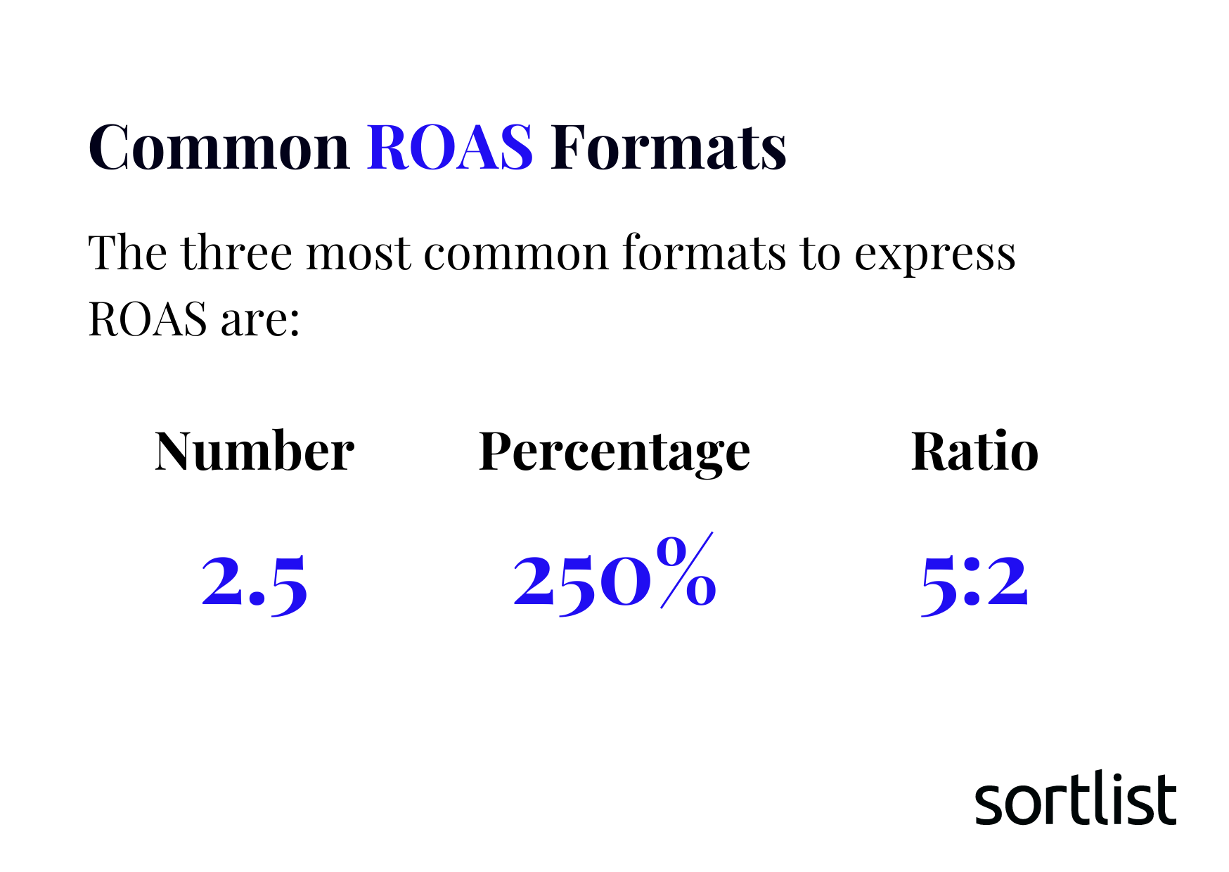 Common ROAS formats are number, percentage or ratio