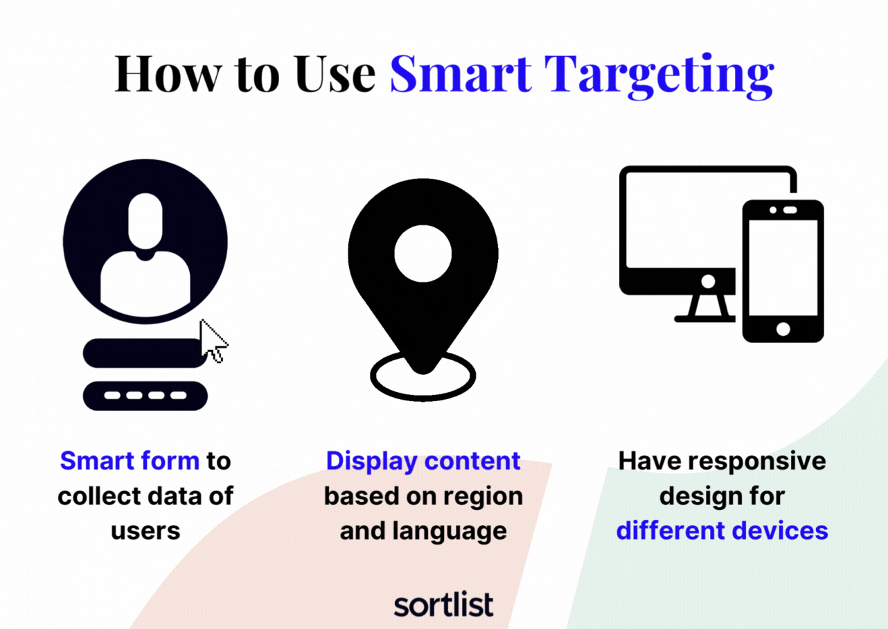 how to use smart targeting