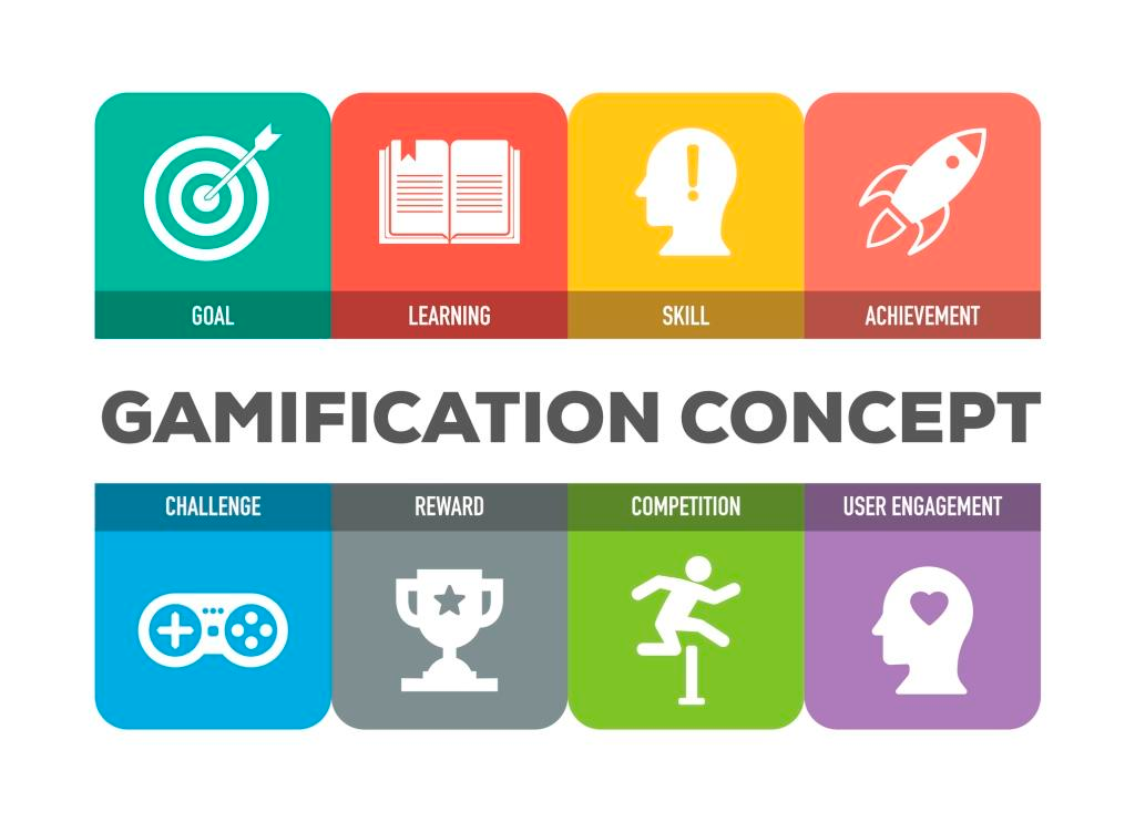 gamification concept