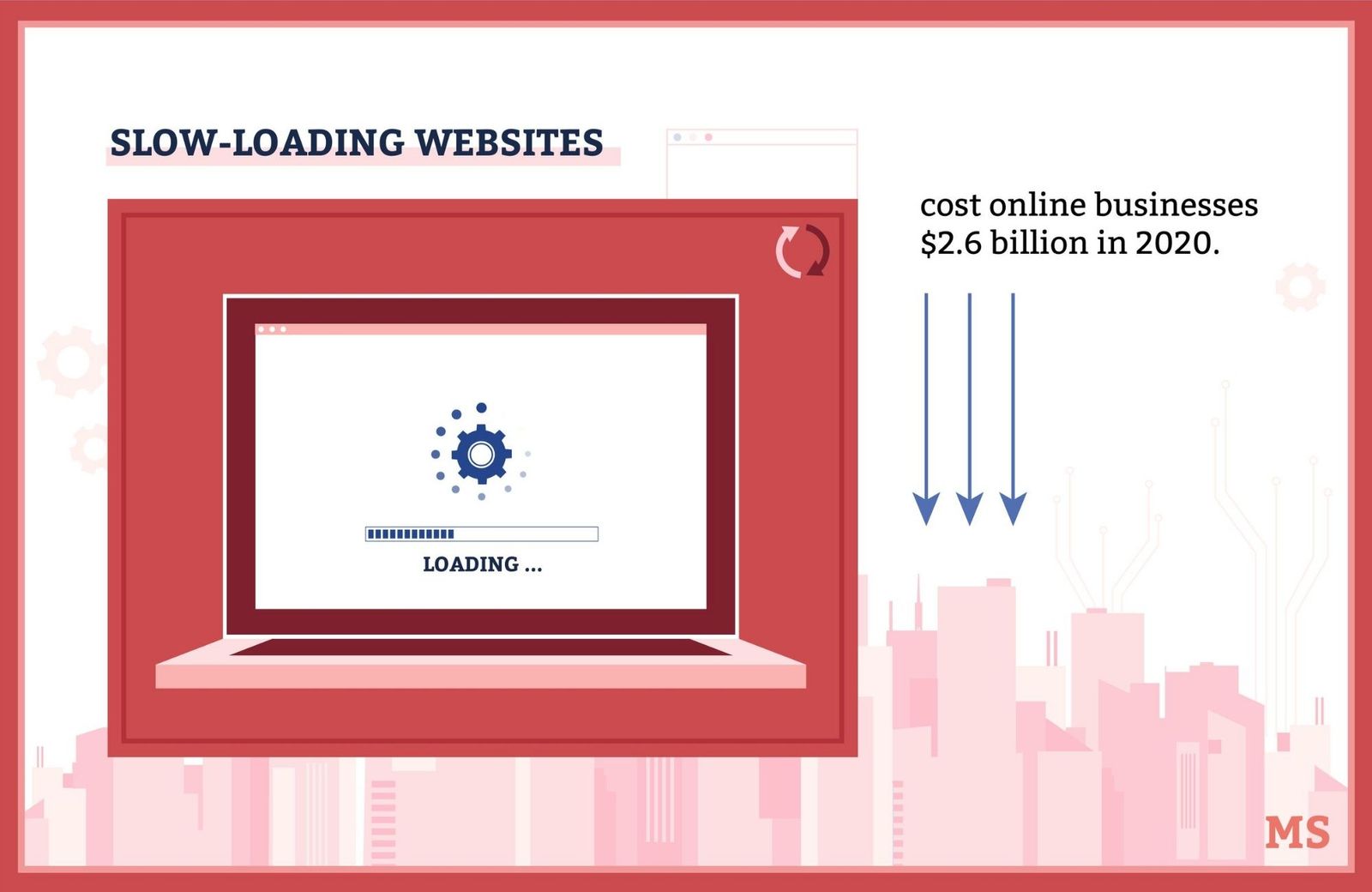Slow-loading websites