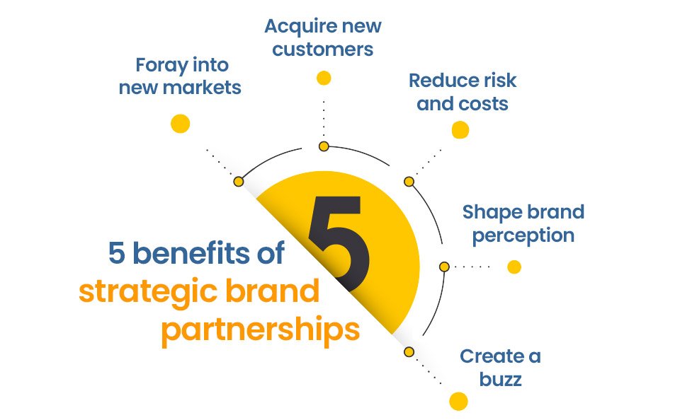 Benefits of partner marketing