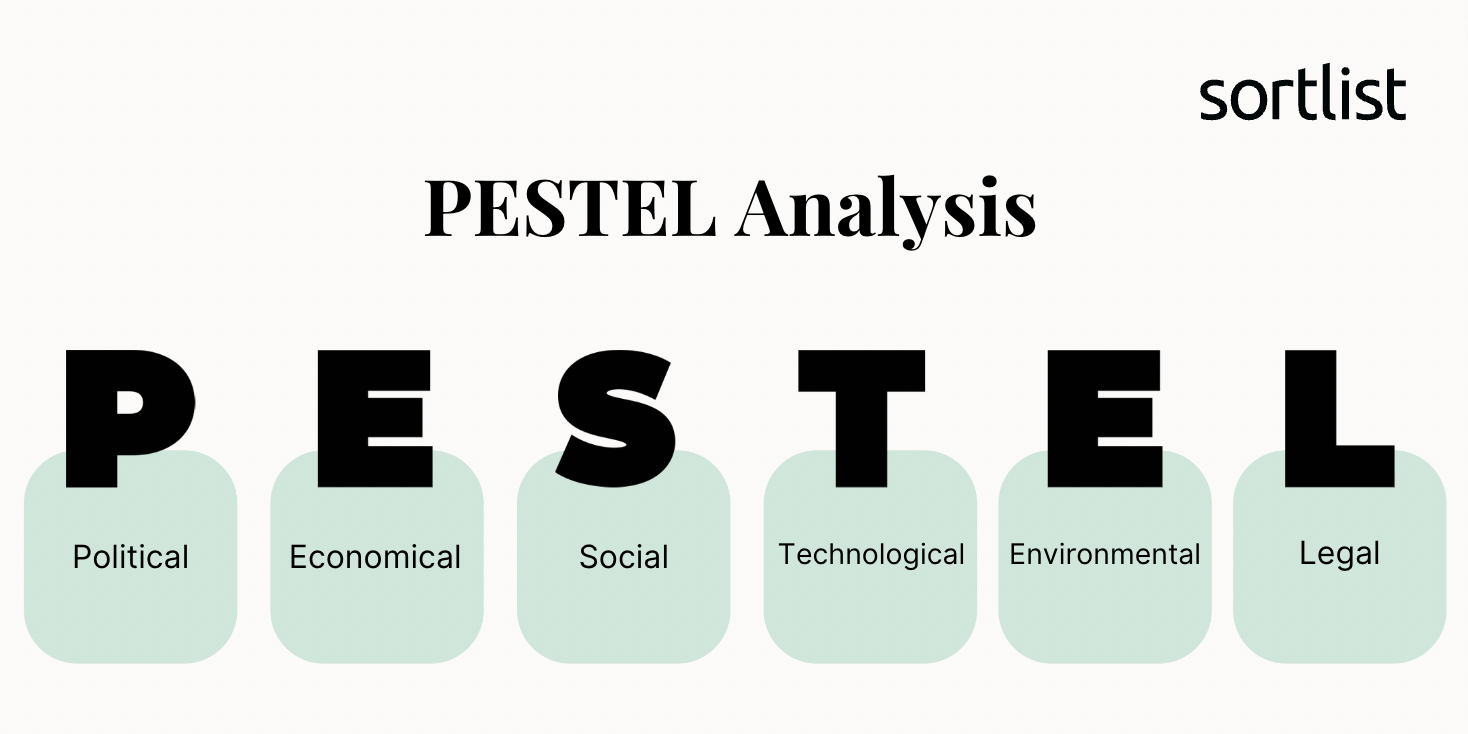 pestel analysis, market research cost