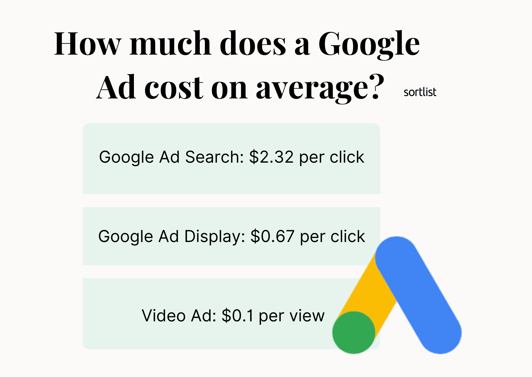 google advertising cost, social media advertising