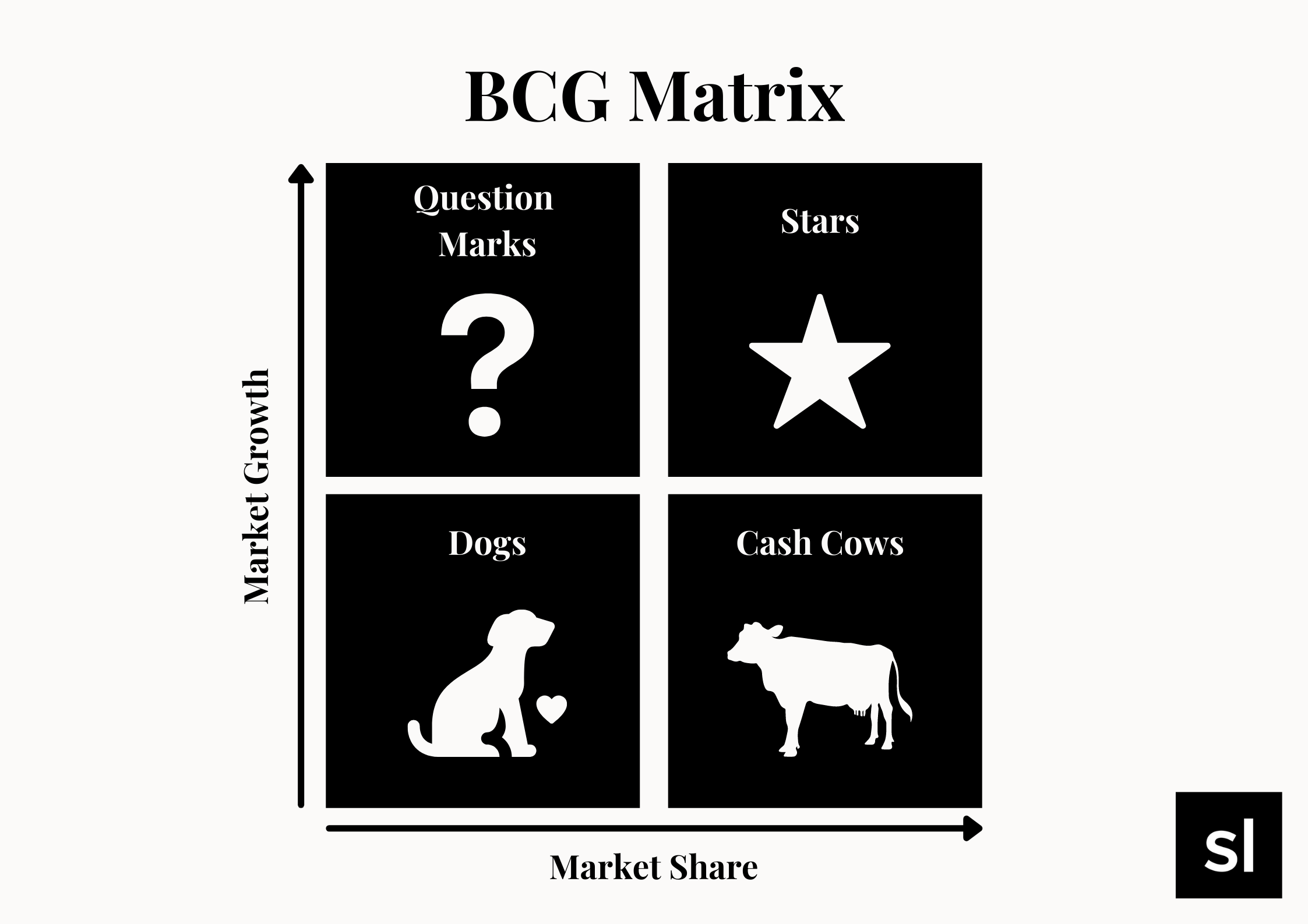 bcg matrix strategic framework