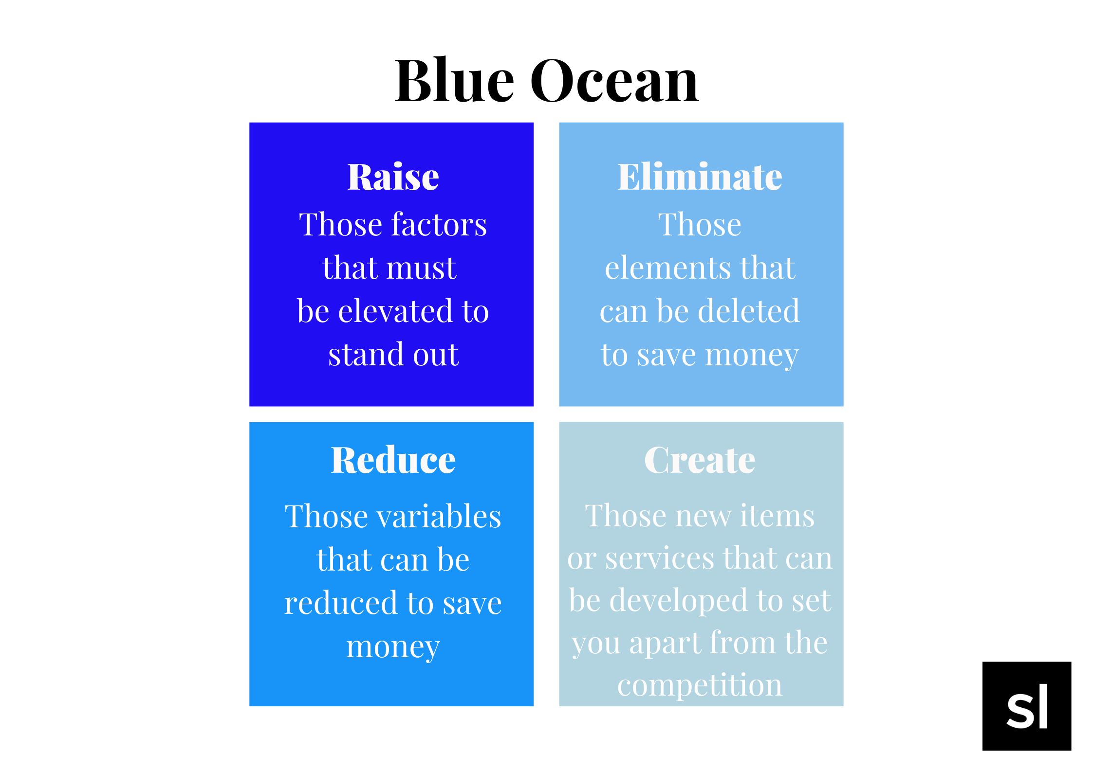 blue ocean strategic framework