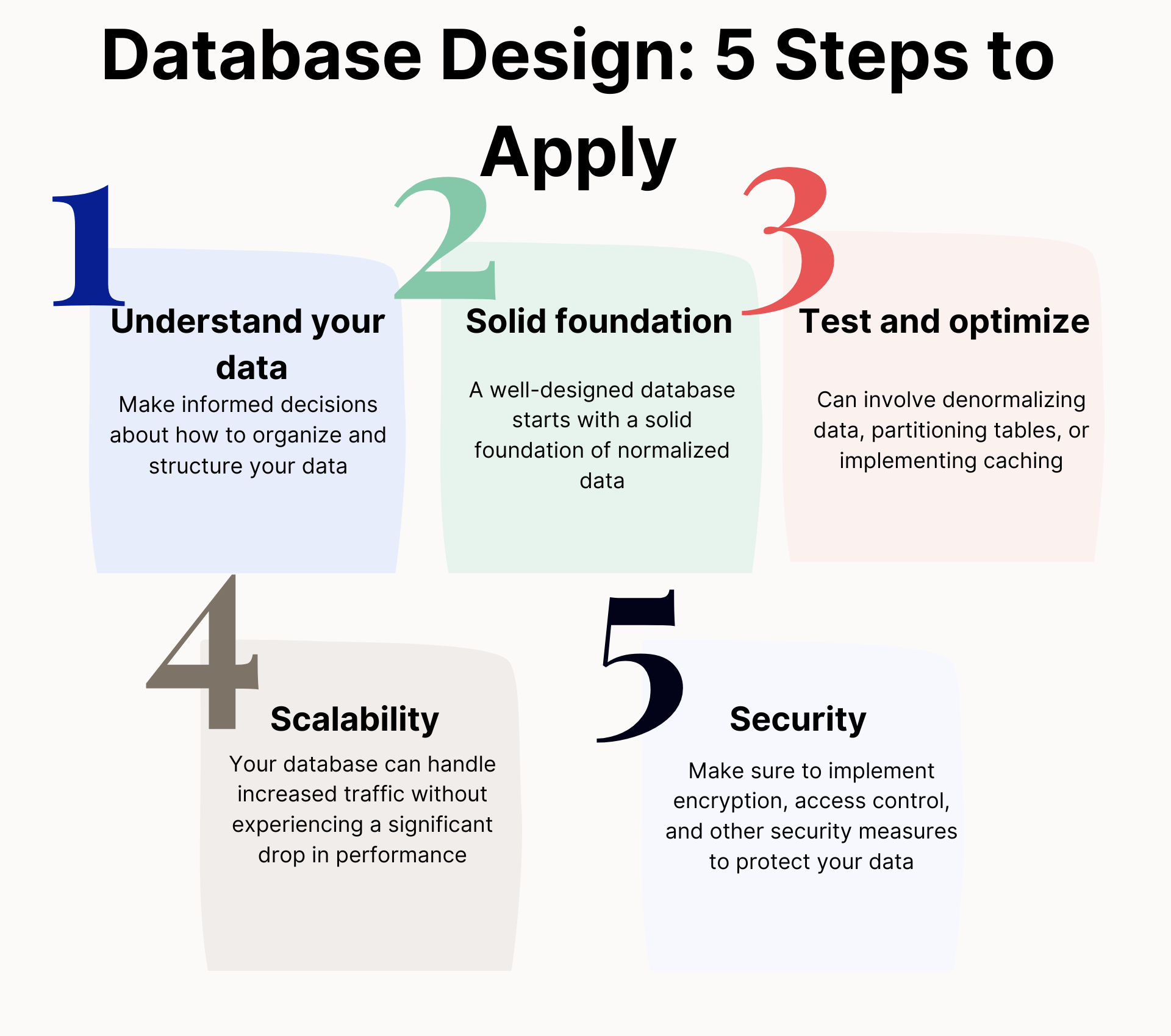 database design in 5 steps