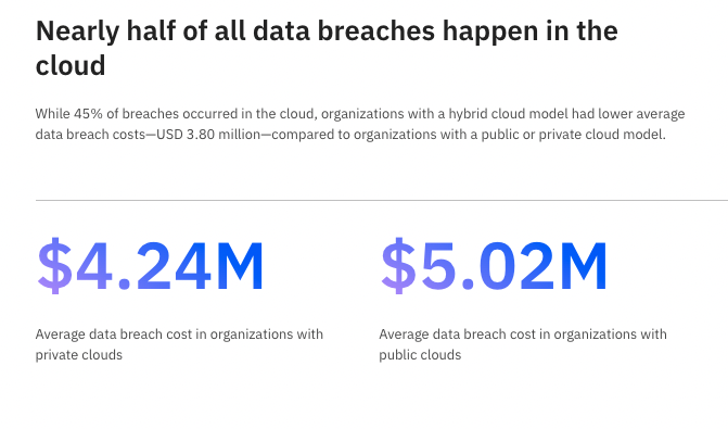 cloud data breach