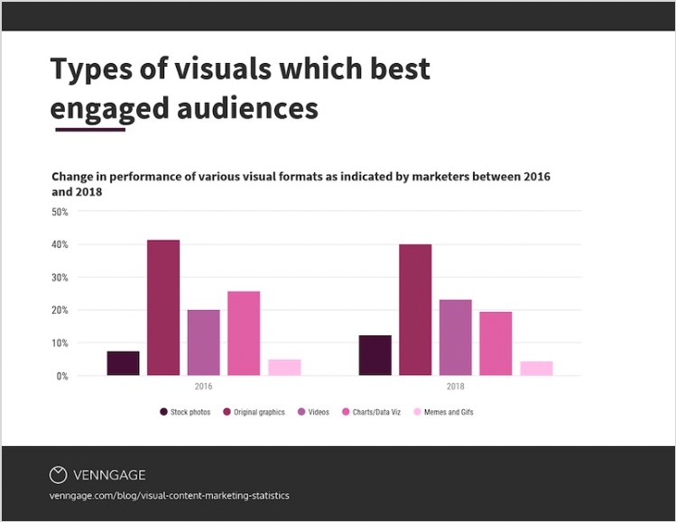 visual storytelling through infographics engaging audiences