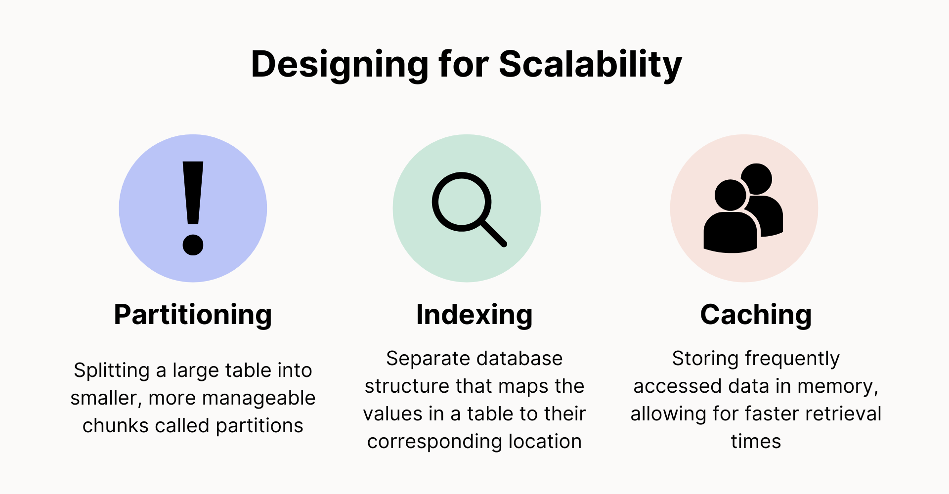 database design for scalability