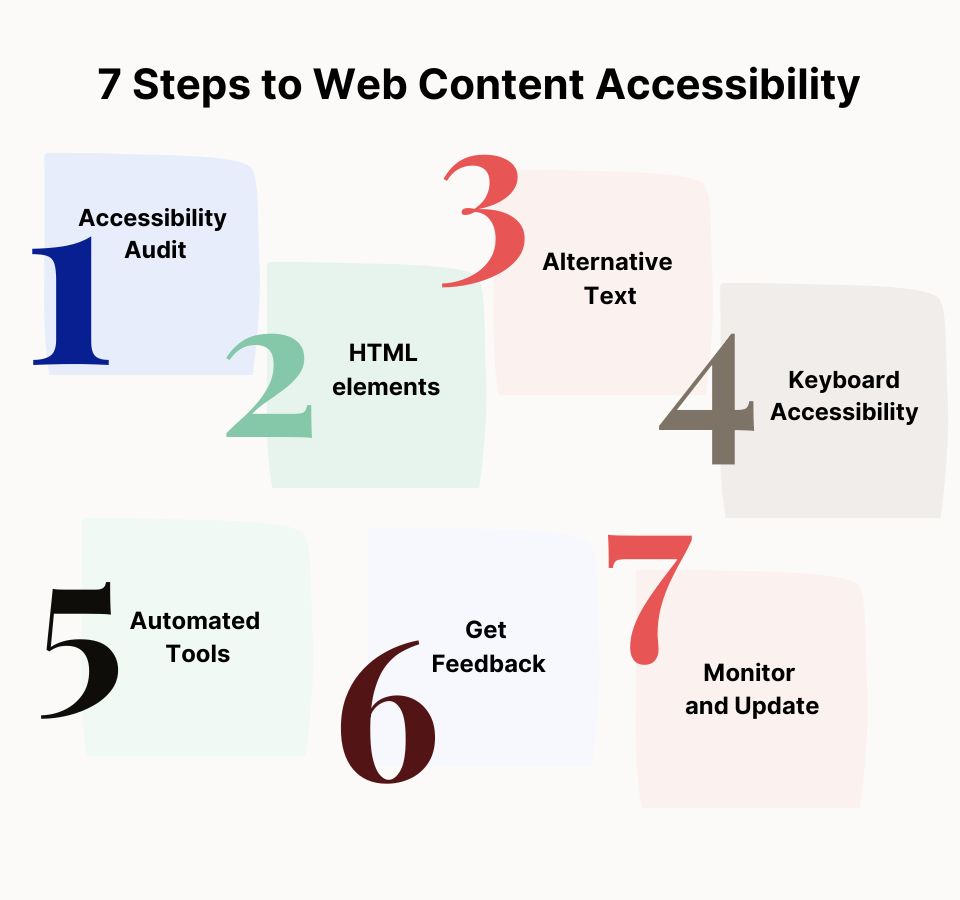 steps to web content accessibility guidelines