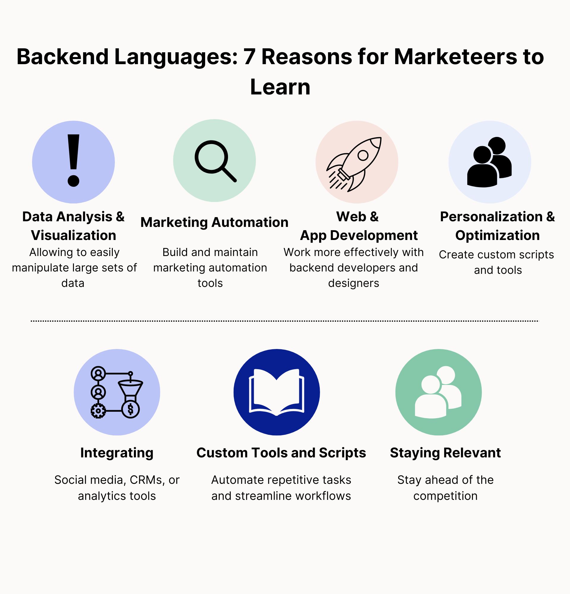 reasons to learn backend languages
