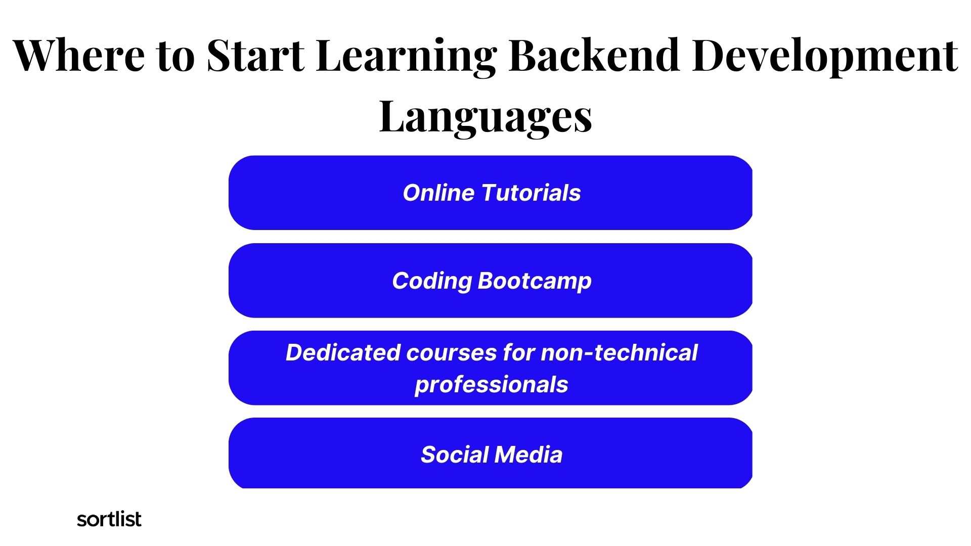 Learning Backend Languages