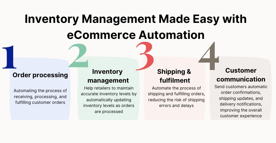 Inventory Management Made Easy with eCommerce Automation